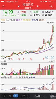 大家对今年的股市怎么看