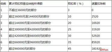 每月拿工资的多少比例投资好呢