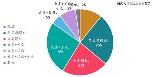 2021房产市场冷淡,仅三成受访者成功购房,2022楼市存回升机会