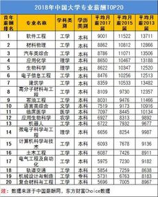 2019年有哪些可以报考的自主招生院校 附专业院校推荐