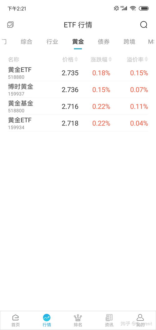 全球四大黄金ETF 的持仓量各占百分之几？？