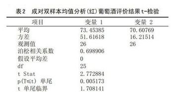 怎么用spss检验两组数据的差异