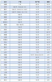 婚假包括周末和法定节假日么?