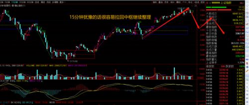 《股票期货技术分析》和《股票市场趋势技术分析》哪本好?