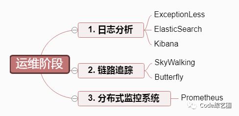 微服务技术栈及分享计划