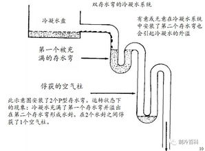 风管机冷凝水管与下水管怎么连接(风管机冷凝水漏水)