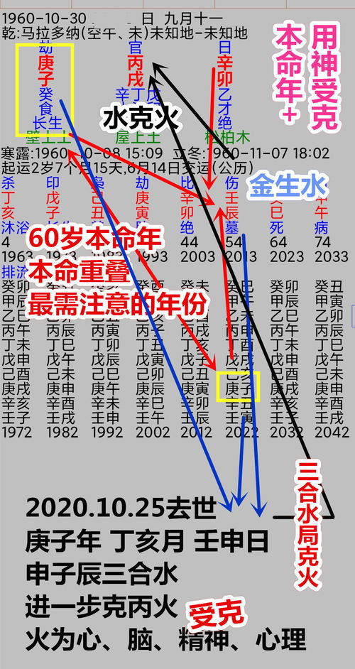 60甲子是什么意思(六十甲子纳音表 最全)