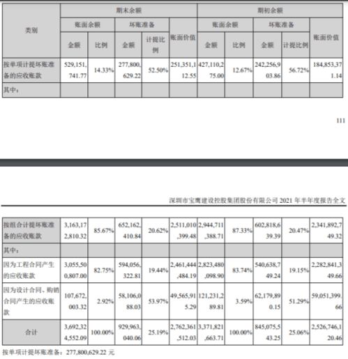 股票账款最底款多少？