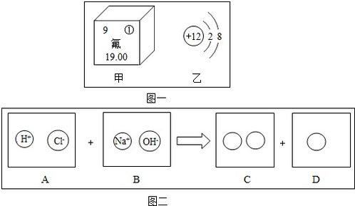 我们学完 物质构成的奥秘 .认识了微观世界和宏观现象.根据图示填空 1 图一甲中.①代表的元素符号是F.其原子的结构示意图为.则由甲.乙元素组成化合物氟化镁的化学式为 