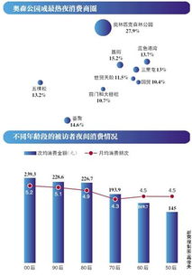 夜京城 消费指南将推出 提升夜经济品质