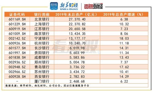 哪些银行能将客户的股票资产算入客户的总资产？