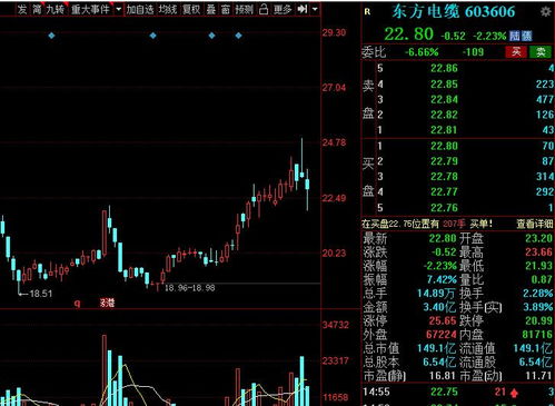 中信证券上半年净赚121.98亿元