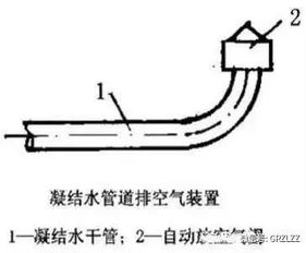 供热管道常识