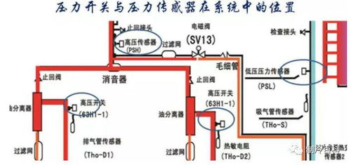 多联机常见部件作用与故障分析