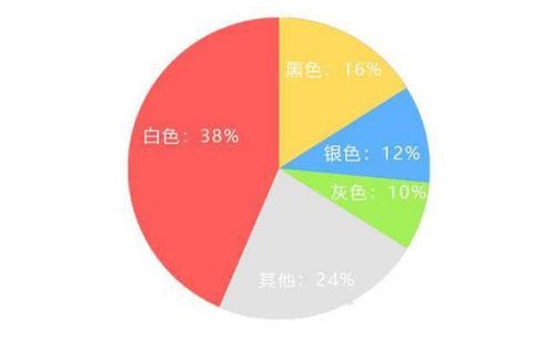 汽车颜色的五行属性,这些在买车时该知道的秘密,你了解多少 