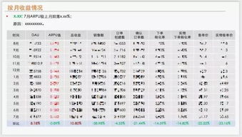 帮我写一份证券分析报告