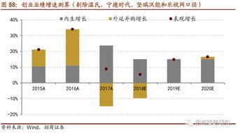 上市公司季报、半年报和年报之间的关系是什么？