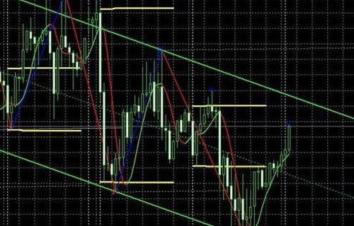 定投基金赎回手续费怎么算的