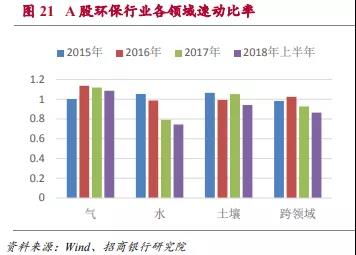 制造业速动比率多少最好