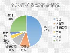 中国盐湖储量排名？