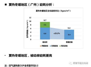 关于被动房的几个冷知识,你都了解吗