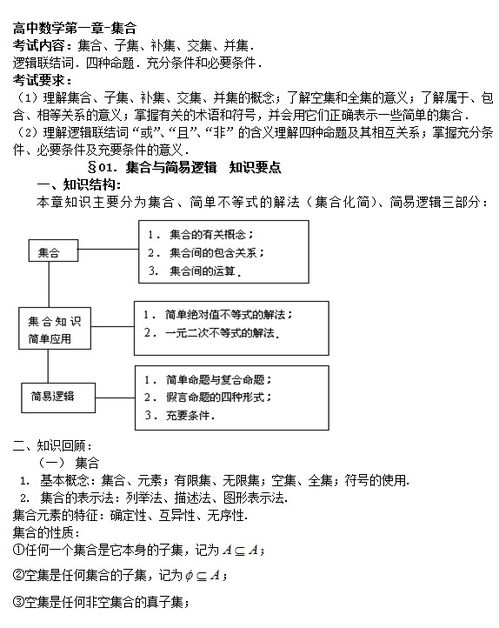 高中数学集合知识点归纳