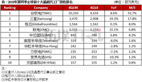 能扼住华为命运咽喉的台积电,是怎样炼成的