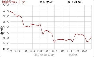 全国哪个城市油价最低(全国哪个省油价最高)