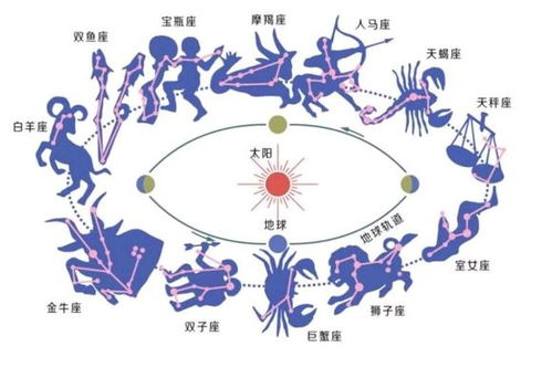 圣斗士星矢抽卡玄学第二弹 如何抽到S卡