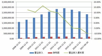 青岛啤酒股份(00168)：业绩增长，股价下滑，春风何时才到？