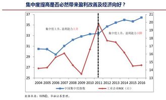 ROE怎么算