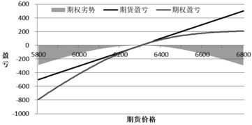 期货如何快速买入卖出