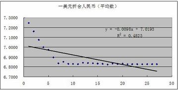 炒股“标准误差”怎么算？