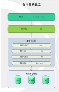 java框架师架构设计图用什么软件 