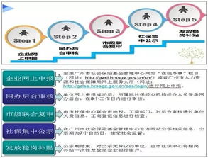 快速办理 稳岗补贴 操作指南 收藏 