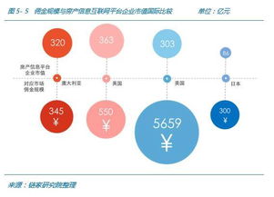 新中介的崛起与房地产价值链的重构 第四支柱 移动互联网 