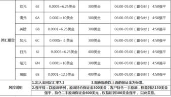 外汇期货交易如何开户？