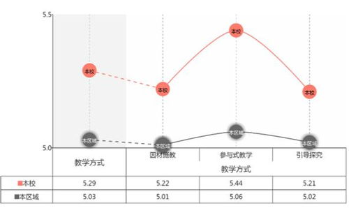 优秀案例 监测定位,教学相长 基于监测结果,提升初中学生数学创新能力培养的策略研究