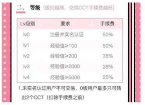 币价一直在下跌,链信cct币怎么降价了