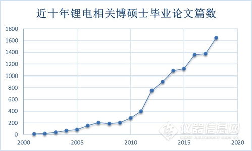 锂电池毕业论文