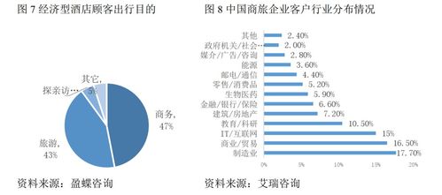 哪些行业将被疫情永久改变