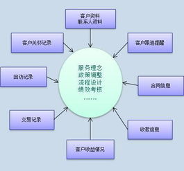 如何搞好一个企业的信息化