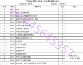 四川省建设工程造价管理总站关于综合费调整信息发布在什么地方