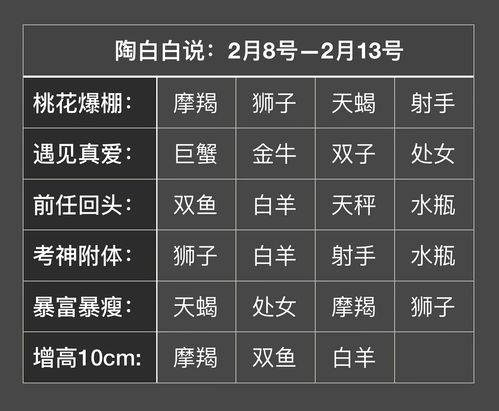 陶白白说 2月8号 2月13号 