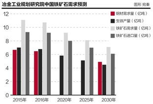 有矿山资产钢铁上市公司有哪些