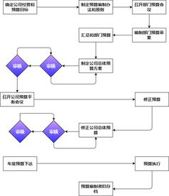 会商方案流程模板(商会会议流程模板)