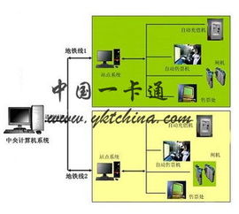 国内做地铁AFC系统的知名企业有哪些