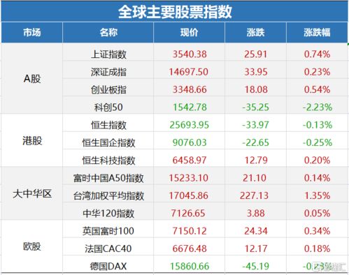 14.25涨10%是多少钱一股?