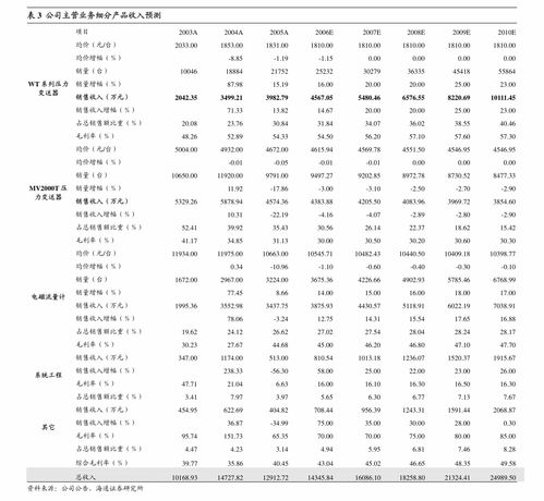 武钢股份能行权吗？本周该如何超做？请指点下！