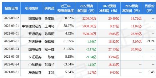 开源证券官方网站风险评估怎么进入